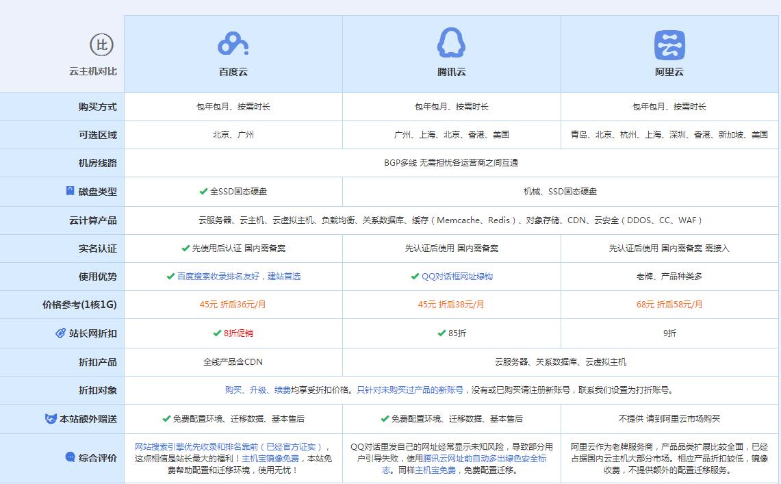 婺源云主机代理对比.jpg